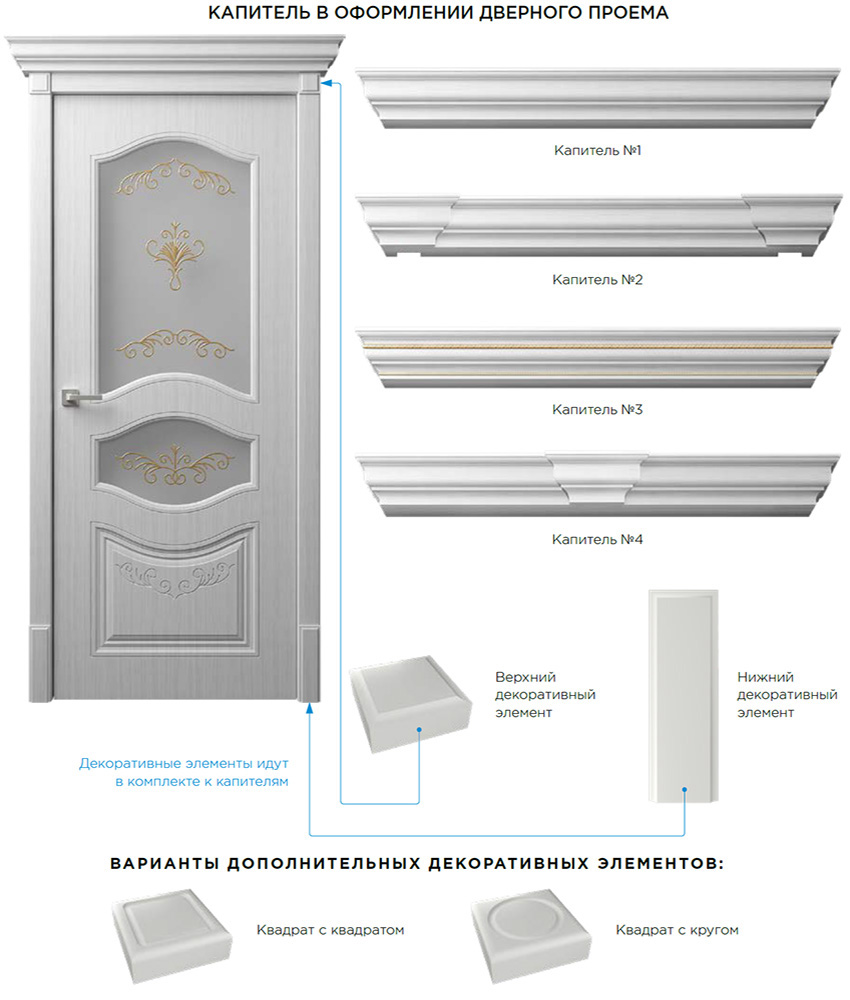 Варианты одностороннего комплекта с капителями Варианты одностороннего комплекта с капителями