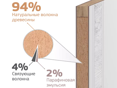 Экологичность дверей ДПГ Экологичность дверей ДПГ